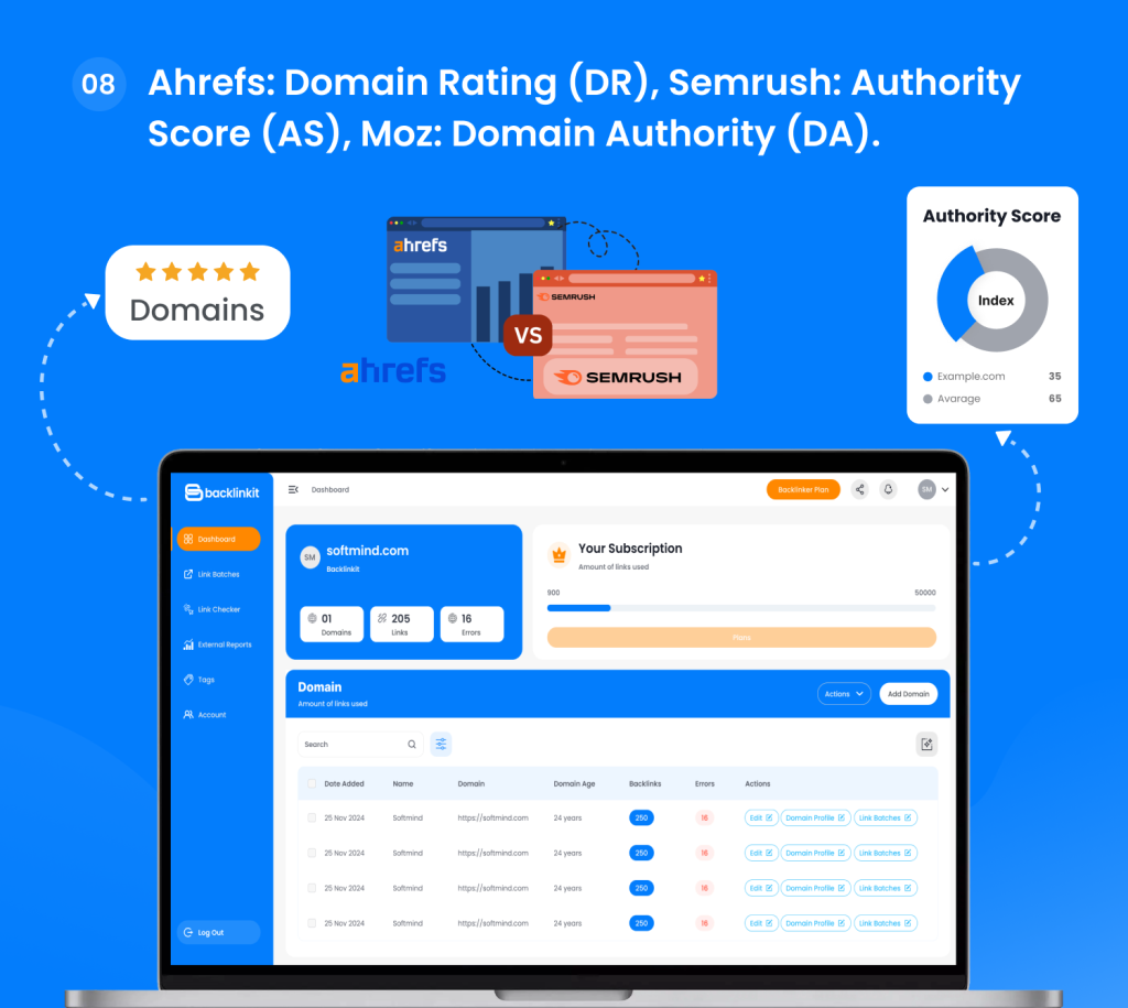 Comparison of Ahrefs, Semrush, and Moz metrics with a dashboard showing backlink data for softmind.com on the Backlinkkit platform.
