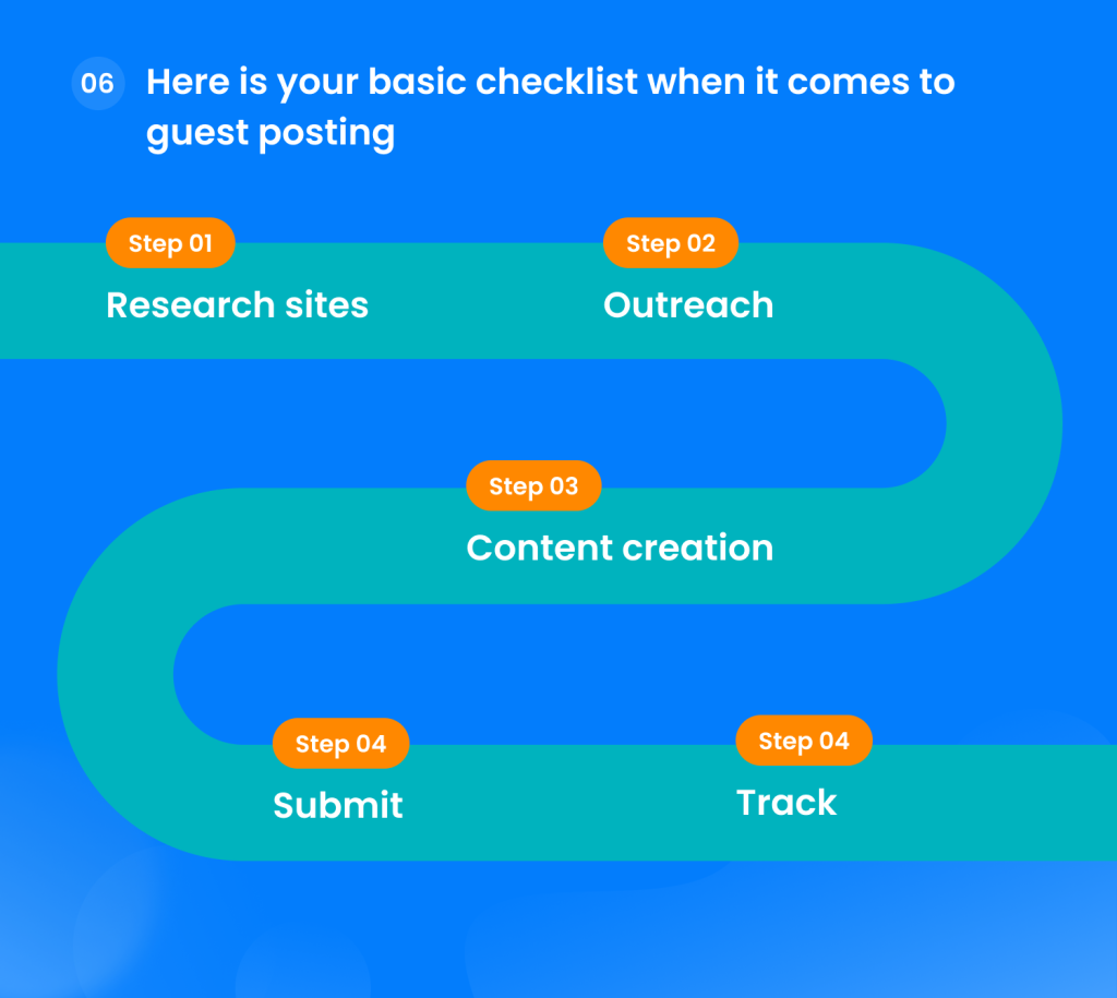 Step-by-step guide for guest posting, including researching sites, outreach, content creation, submission, and tracking.